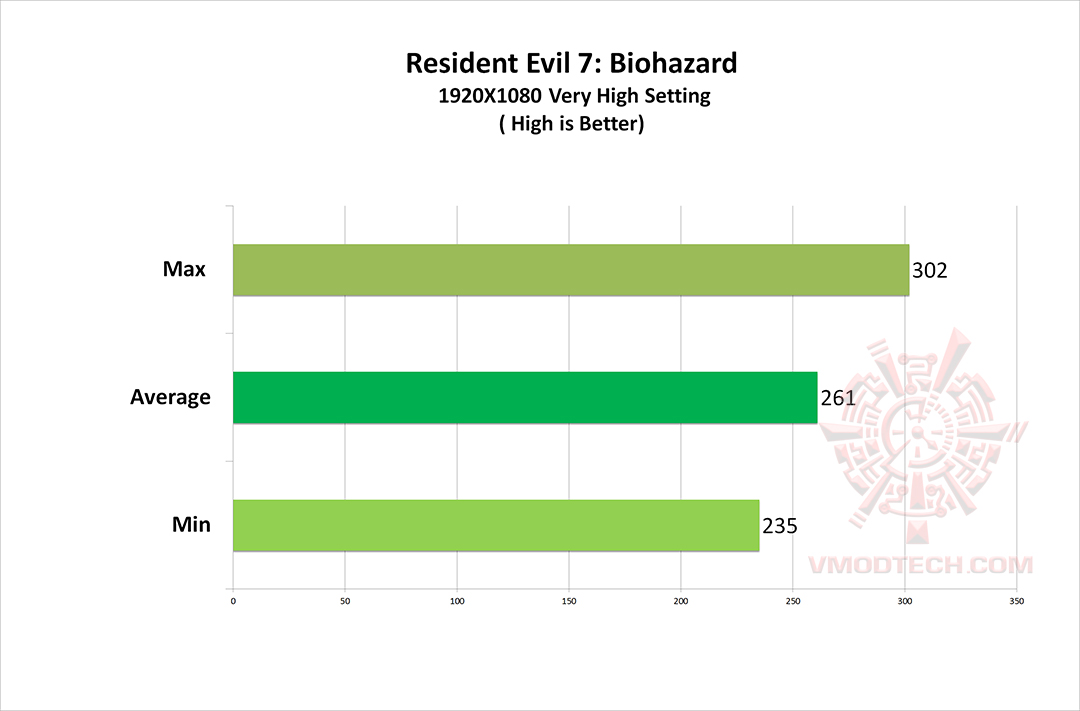 re7 MSI GT83VR 7RF Titan SLI REVIEW