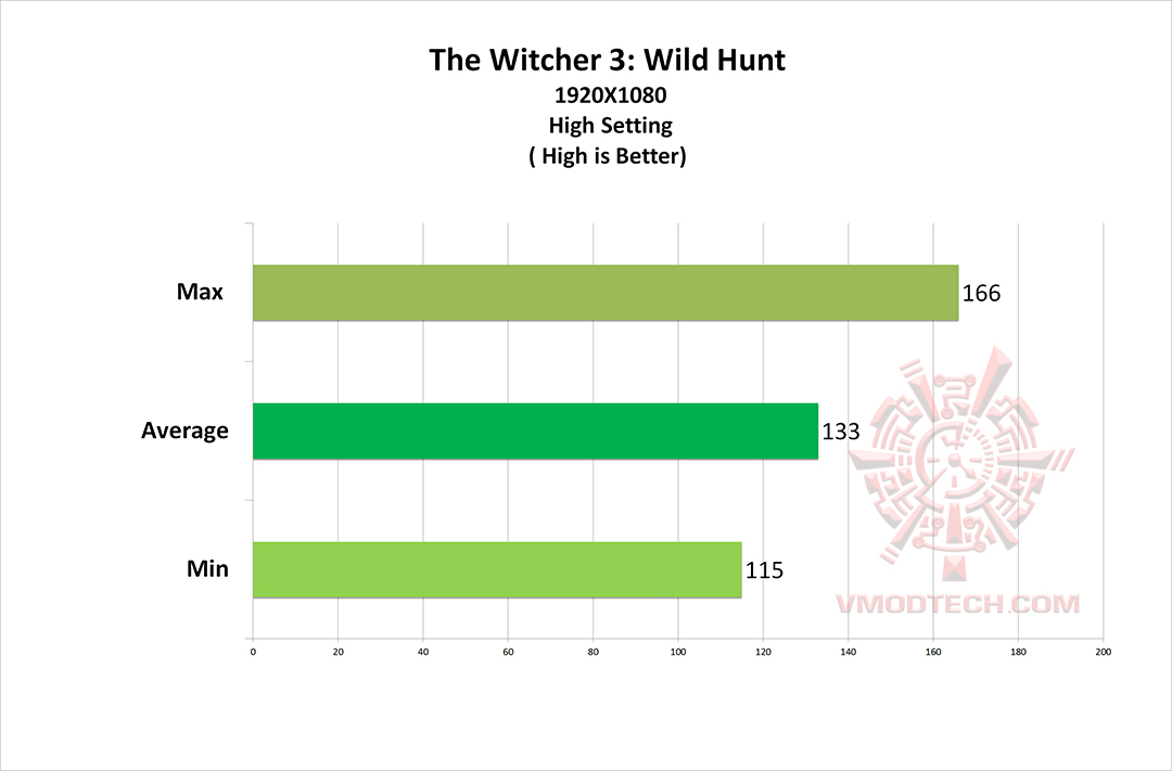 wc3 MSI GT83VR 7RF Titan SLI REVIEW