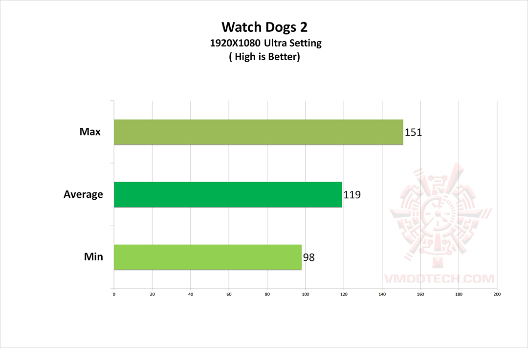wd2 MSI GT83VR 7RF Titan SLI REVIEW