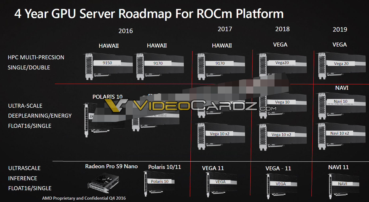 amd vega 10 vega20 vega 11 navi roadmap AMD Radeon RX 500: Vega 10 และ11 น่าจะเปิดตัวในเดือนพฤษภาคม 2017