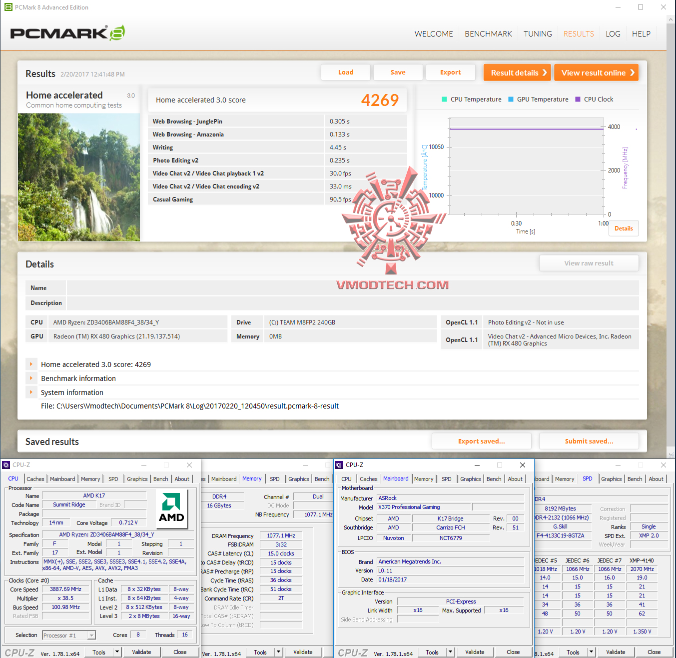 pcm8 AMD RYZEN 7 1700X REVIEW 