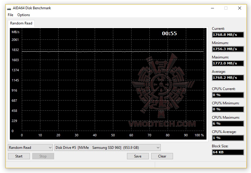aida64 SAMSUNG 960 PRO M.2 1TB NVMe PCI Express 3.0 x4 (SSD) Review