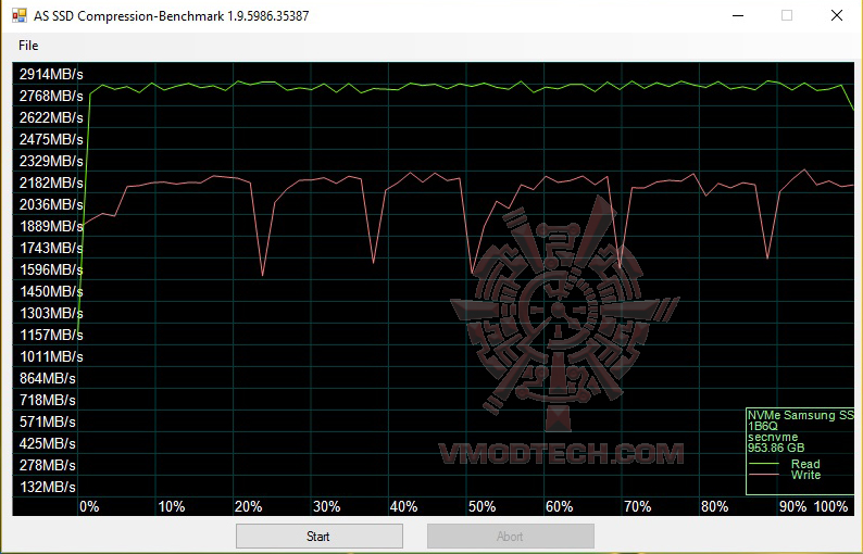 as 4 SAMSUNG 960 PRO M.2 1TB NVMe PCI Express 3.0 x4 (SSD) Review