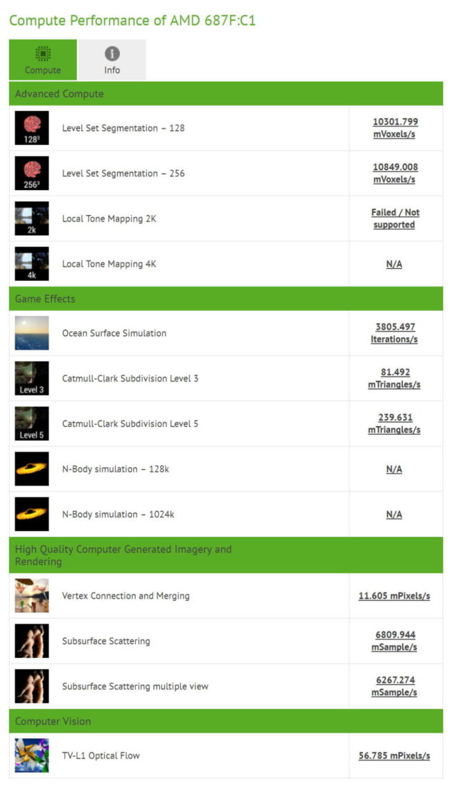 amd vega 10 compubench 1000x1688 675x1140 ผลหลุดกราฟฟิกการ์ด AMD RX Vega พร้อมทั้งสเปคการทำงานอย่างไม่เป็นทางการ