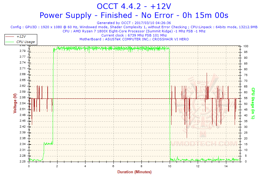 2017 03 10 04h26 voltage 12v SUPER FLOWER LEADEX II GOLD 650W REVIEW