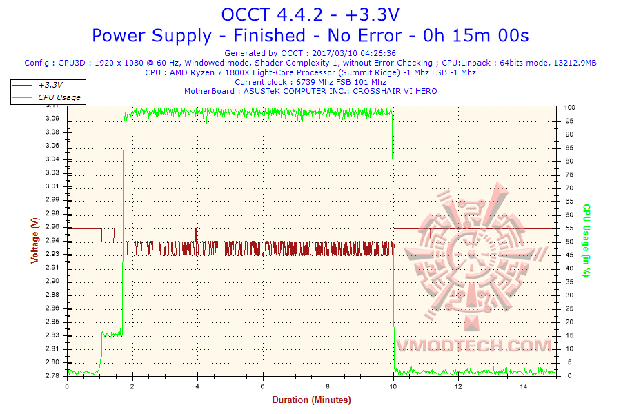 2017 03 10 04h26 voltage 3 SUPER FLOWER LEADEX II GOLD 650W REVIEW