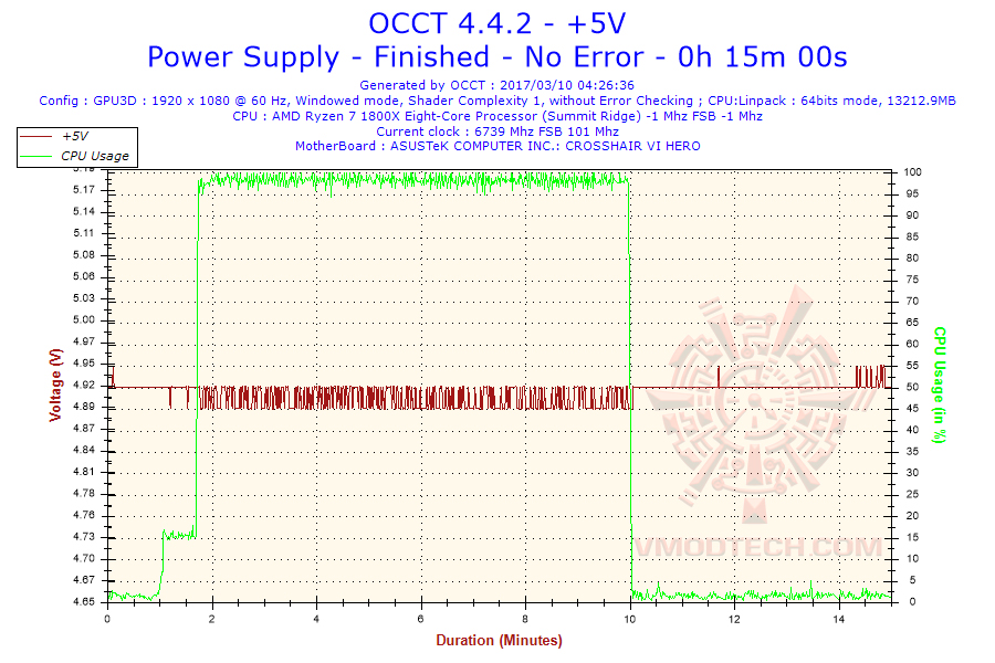 2017 03 10 04h26 voltage 5v SUPER FLOWER LEADEX II GOLD 650W REVIEW