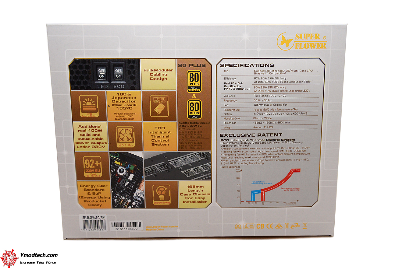 dsc 5945 SUPER FLOWER LEADEX II GOLD 650W REVIEW