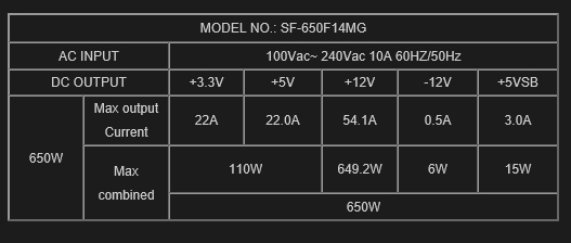 spec3 SUPER FLOWER LEADEX II GOLD 650W REVIEW