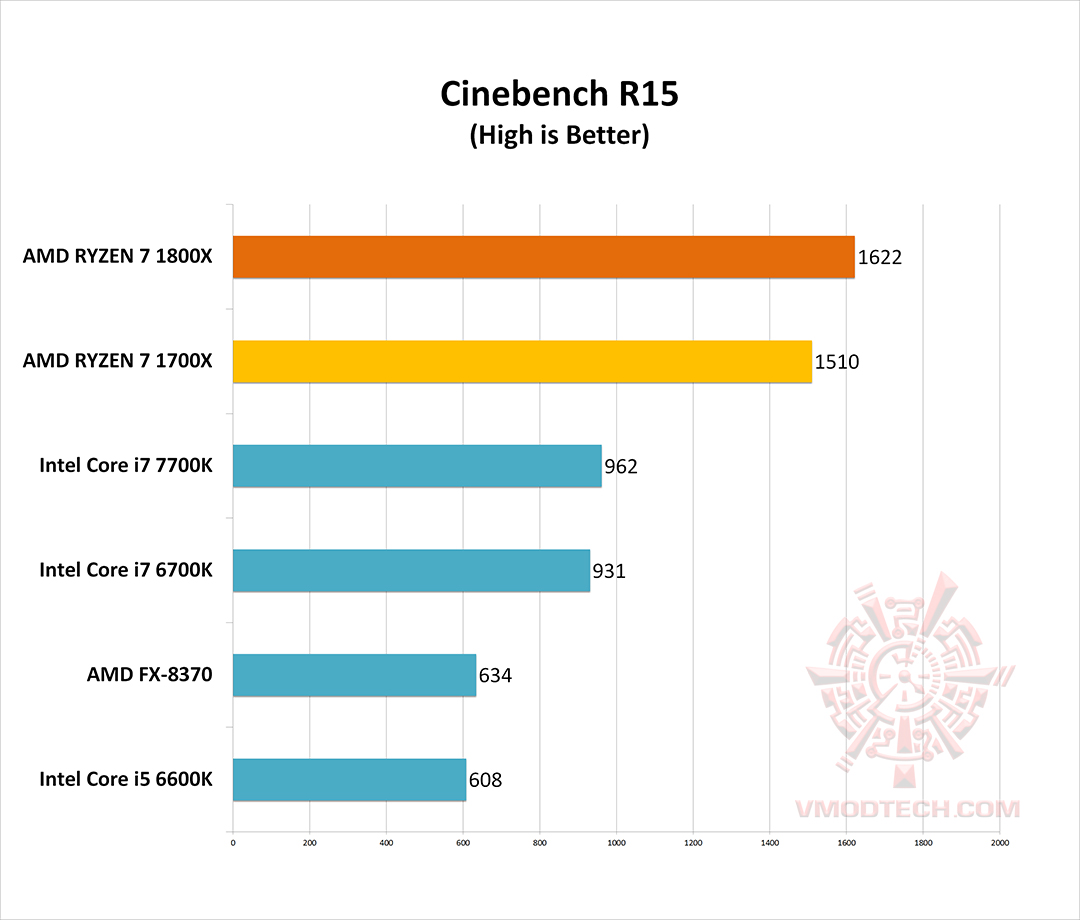 cine15-all-g cine15 all g AMD RYZEN 7 1800X REVIEW