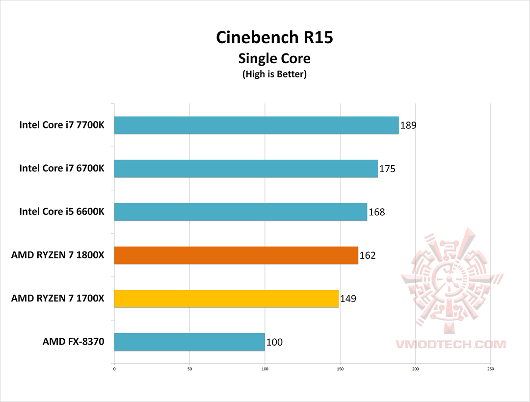 cine15-g cine15 g AMD RYZEN 7 1800X REVIEW