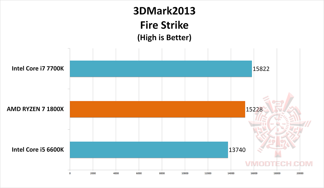 fire-g1 fire g1 AMD RYZEN 7 1800X REVIEW
