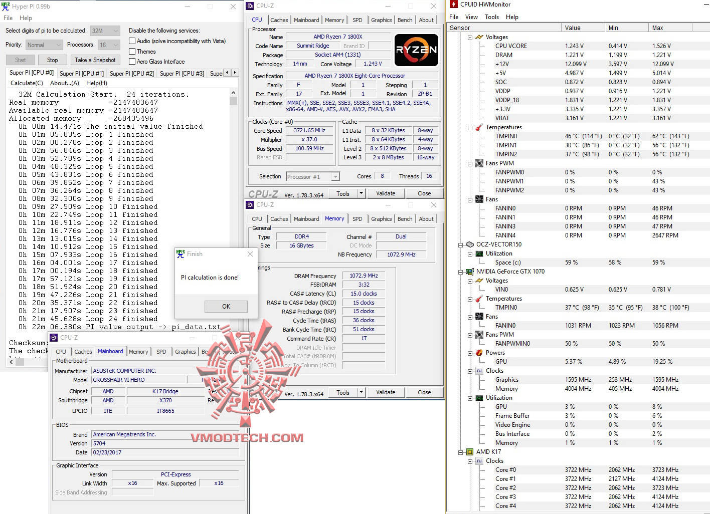 hyperpi32 1 AMD RYZEN 7 1800X REVIEW 