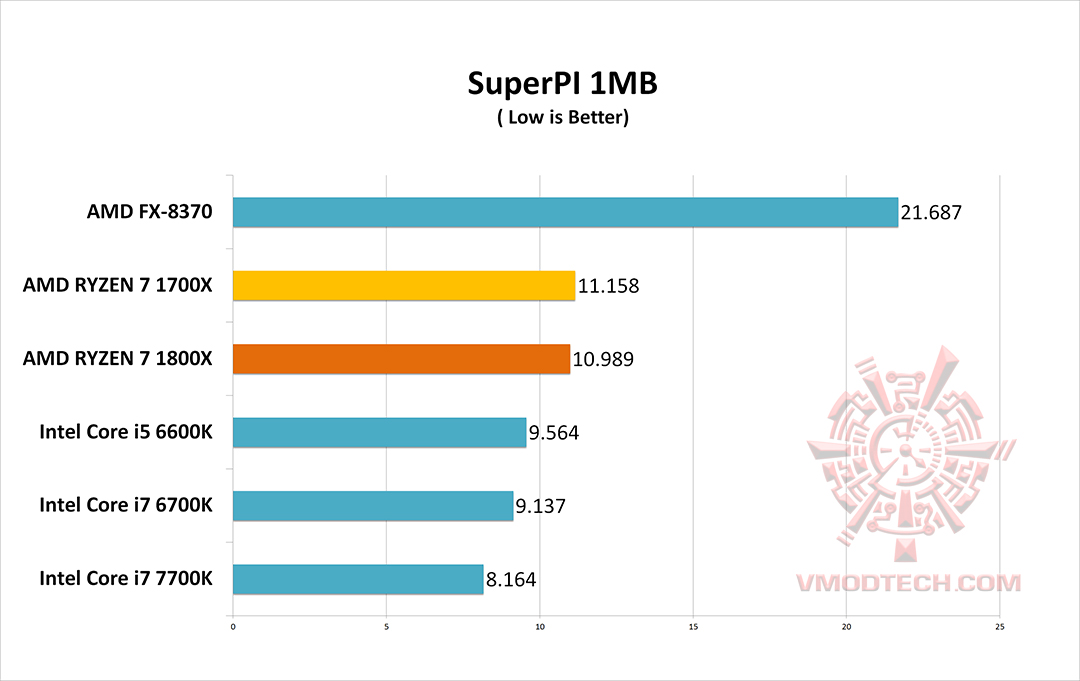 sp1-g sp1 g AMD RYZEN 7 1800X REVIEW