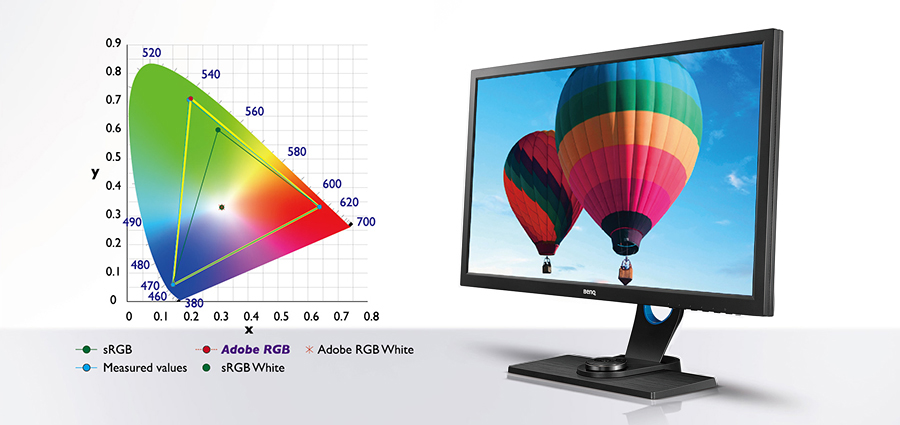 Adobe RGB 99% หนึ่งในเทคนิคการเลือกจอมอนิเตอร์ สำหรับช่างภาพมืออาชีพ