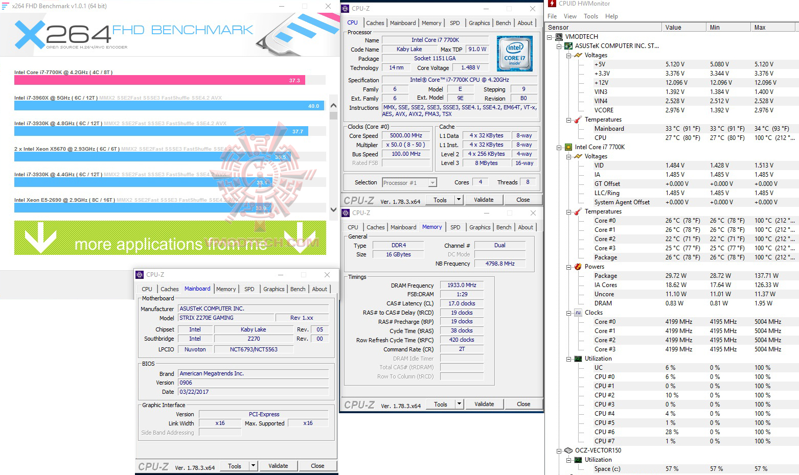x264 x264 ASUS ROG STRIX Z270E GAMING REVIEW