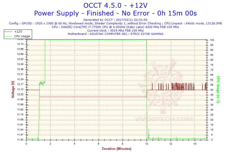 2017-03-11-22h31-voltage-12v