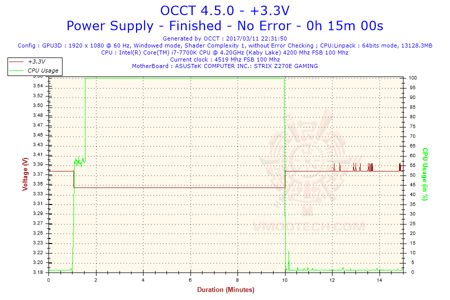 2017-03-11-22h31-voltage-3
