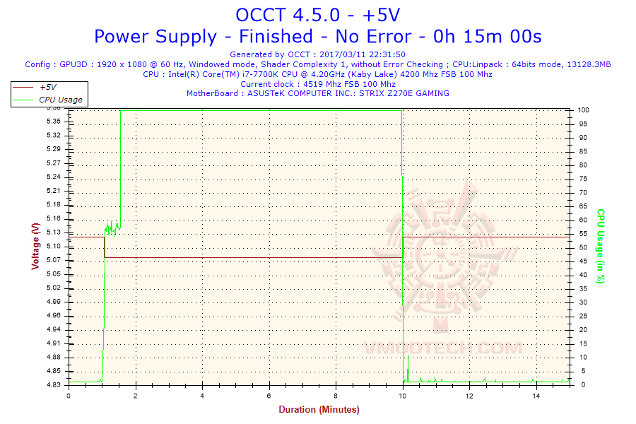 2017-03-11-22h31-voltage-5v