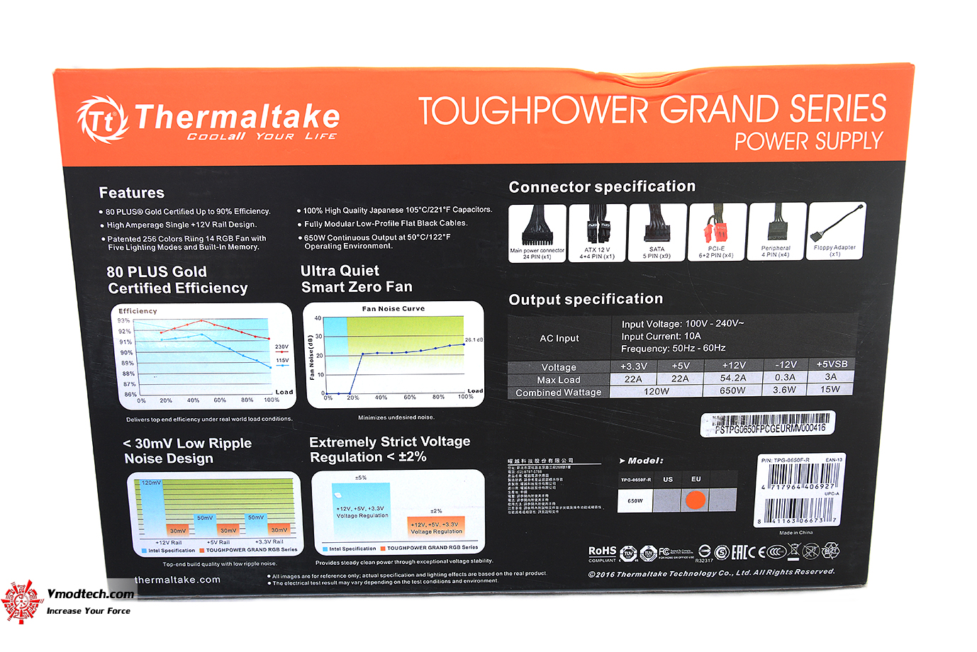 dsc 6242 Thermaltake Toughpower DPS G RGB 650W Gold Review