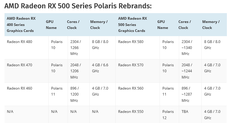 untitled 21 หลุดผลทดสอบคะแนน 3DMark Fire Strike Extreme ของ AMD Radeon RX 580, Radeon RX 570 และ Radeon RX 550 Polaris อย่างไม่เป็นทางการ