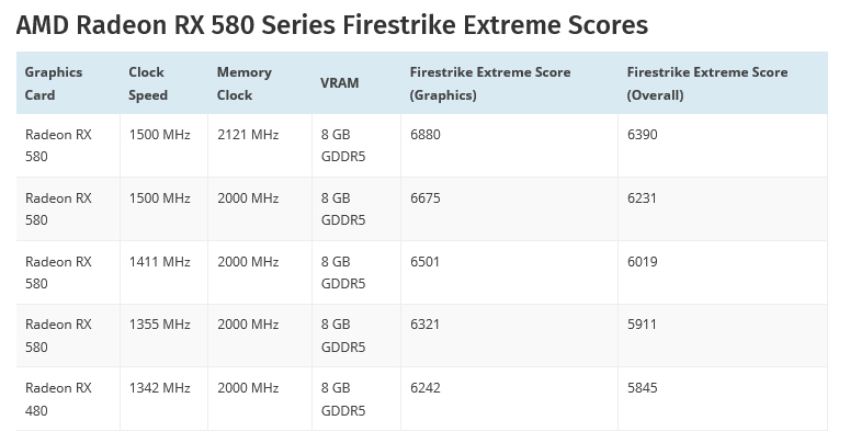untitled 42 หลุดผลทดสอบคะแนน 3DMark Fire Strike Extreme ของ AMD Radeon RX 580, Radeon RX 570 และ Radeon RX 550 Polaris อย่างไม่เป็นทางการ