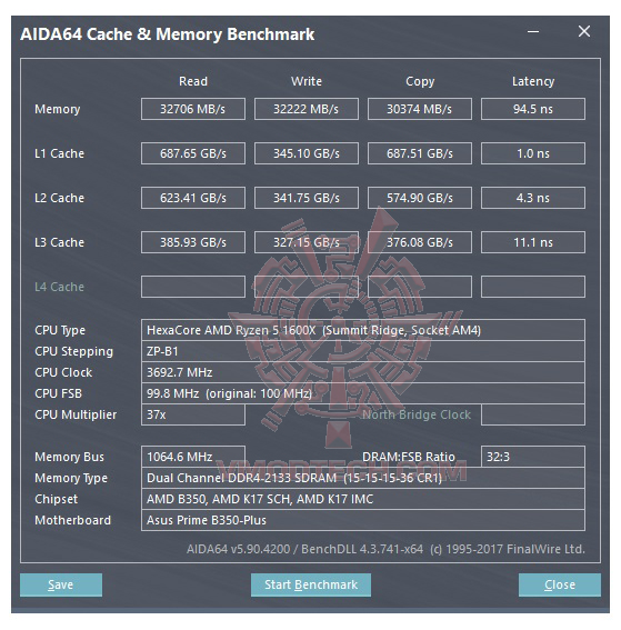 mem AMD RYZEN 5 1600X Review
