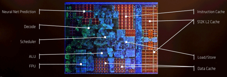 untitled 1 AMD RYZEN 5 1500X Review