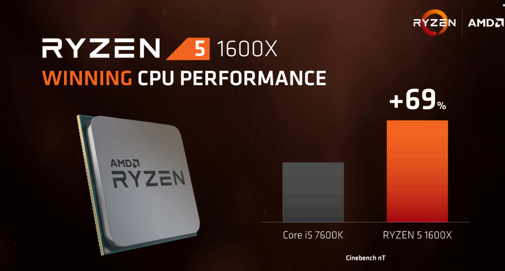 amd ryzen 5 1600x 1 AMD RYZEN 5 1600X Review