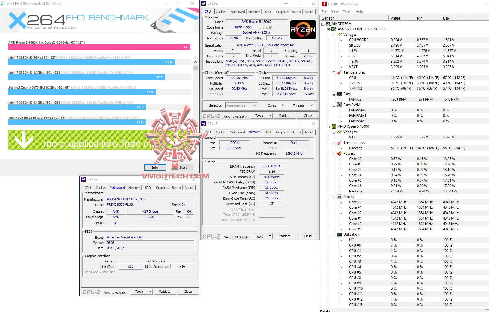 x264 oc AMD RYZEN 5 1600X Review