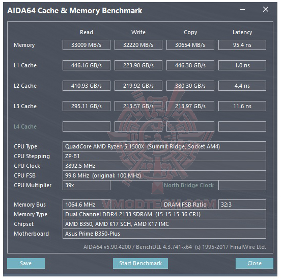 mem AMD RYZEN 5 1500X Review