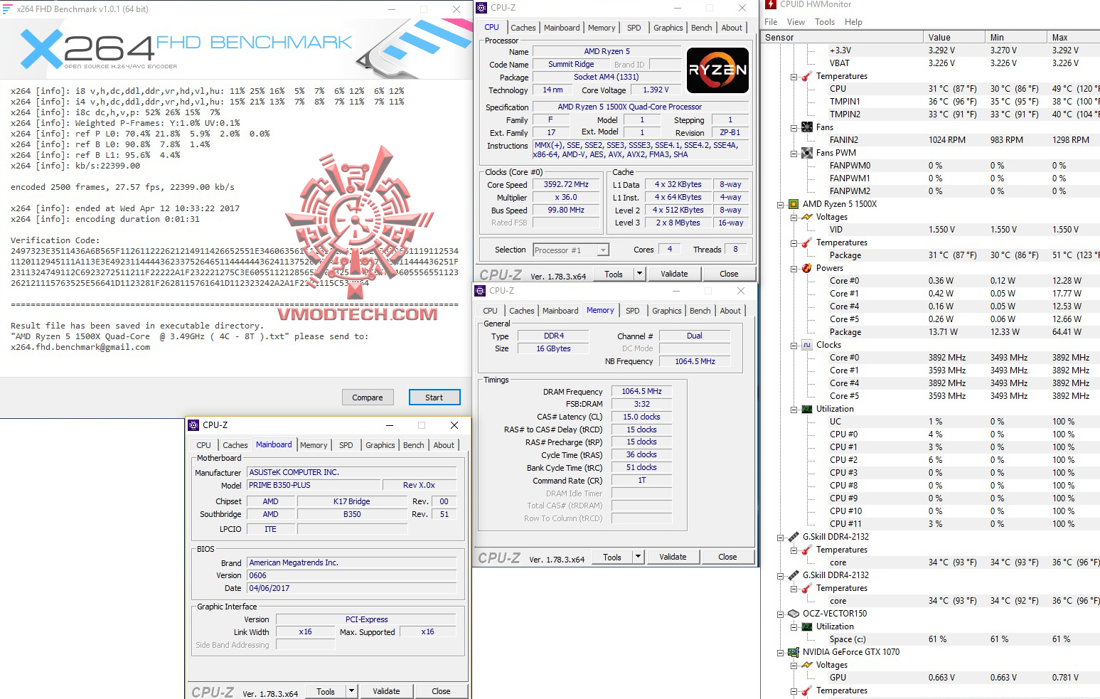x264 1 AMD RYZEN 5 1500X Review