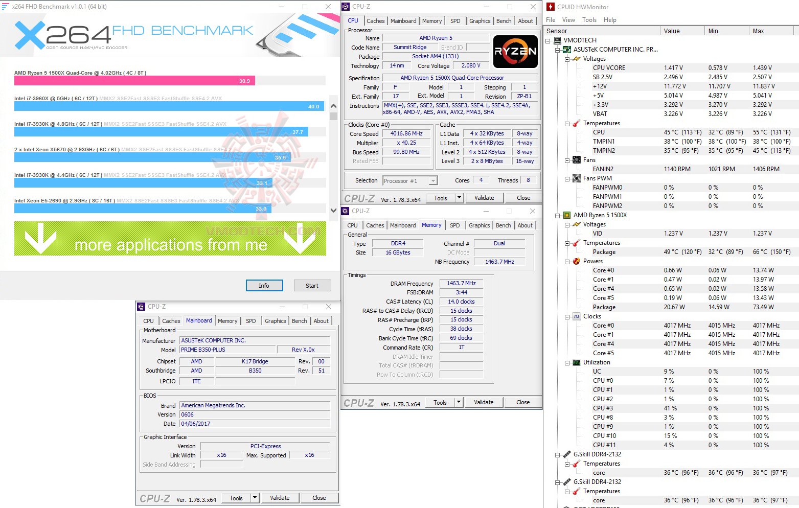 x264 2 AMD RYZEN 5 1500X Review