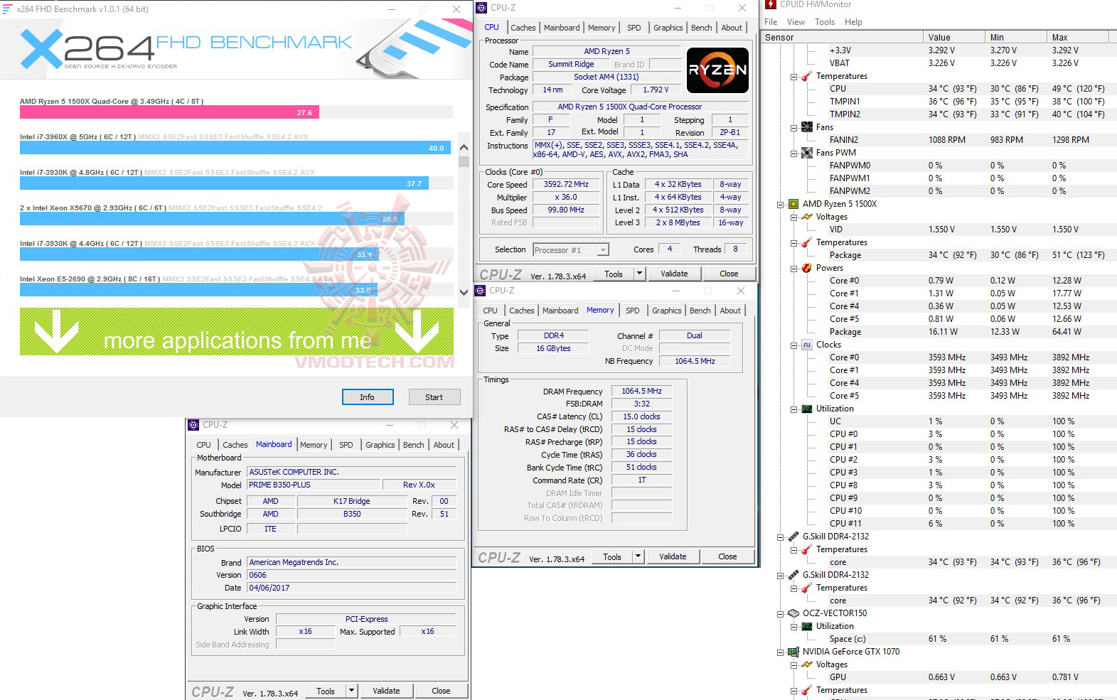 x264 AMD RYZEN 5 1500X Review