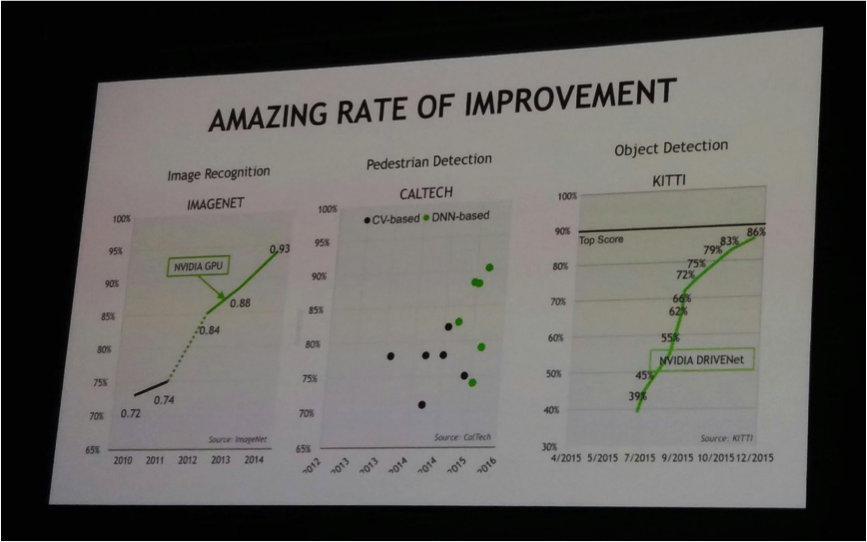 b b NVIDIA พลังในการผลักดันปัญญาประดิษฐ์ ไปสู่ความสำเร็จ
