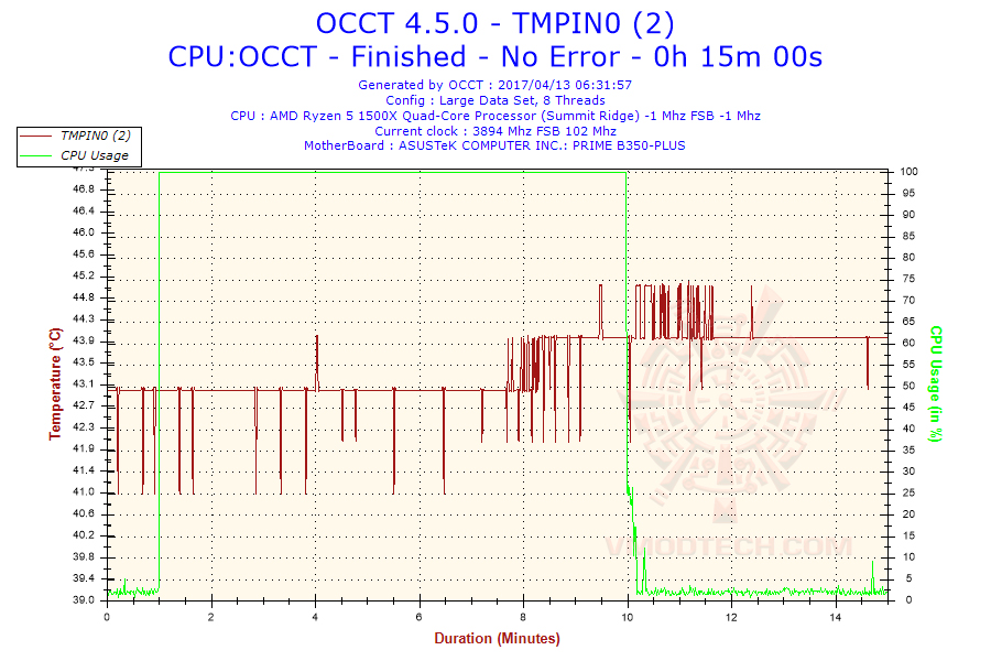 2017-04-13-06h31-temperature-tmpin0-2