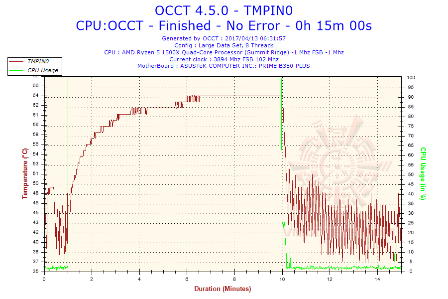 2017-04-13-06h31-temperature-tmpin0