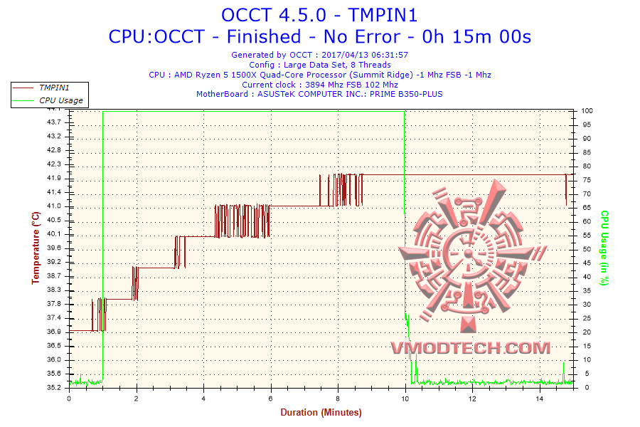 2017-04-13-06h31-temperature-tmpin1