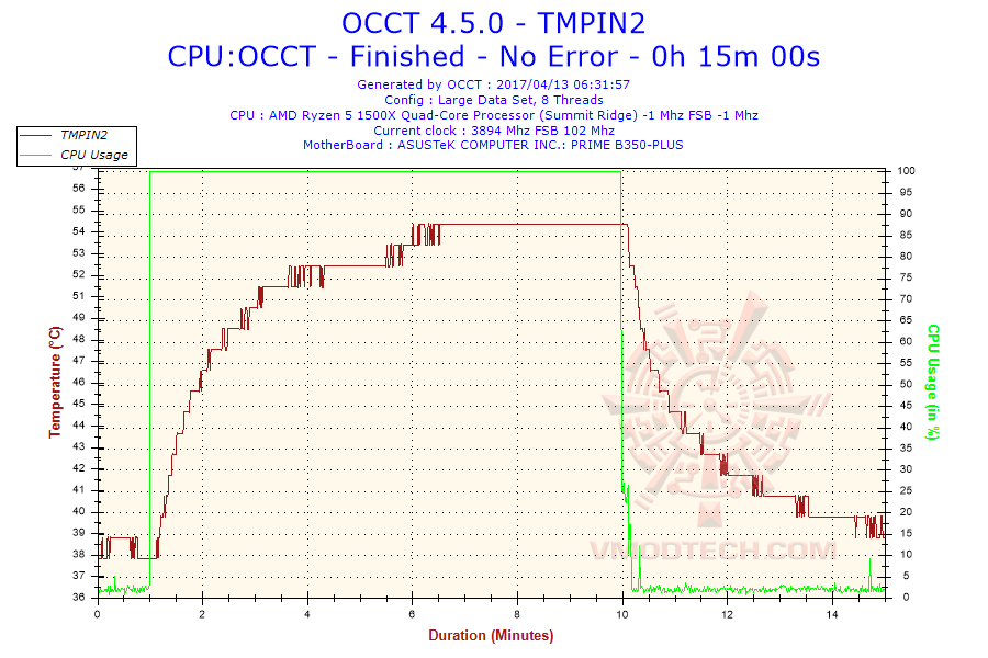 2017-04-13-06h31-temperature-tmpin2