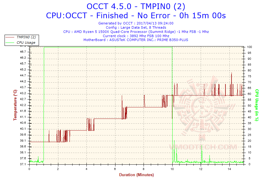 2017-04-13-09h24-temperature-tmpin0-2