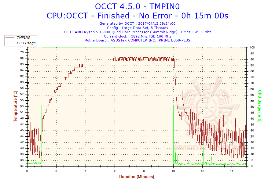 2017-04-13-09h24-temperature-tmpin0