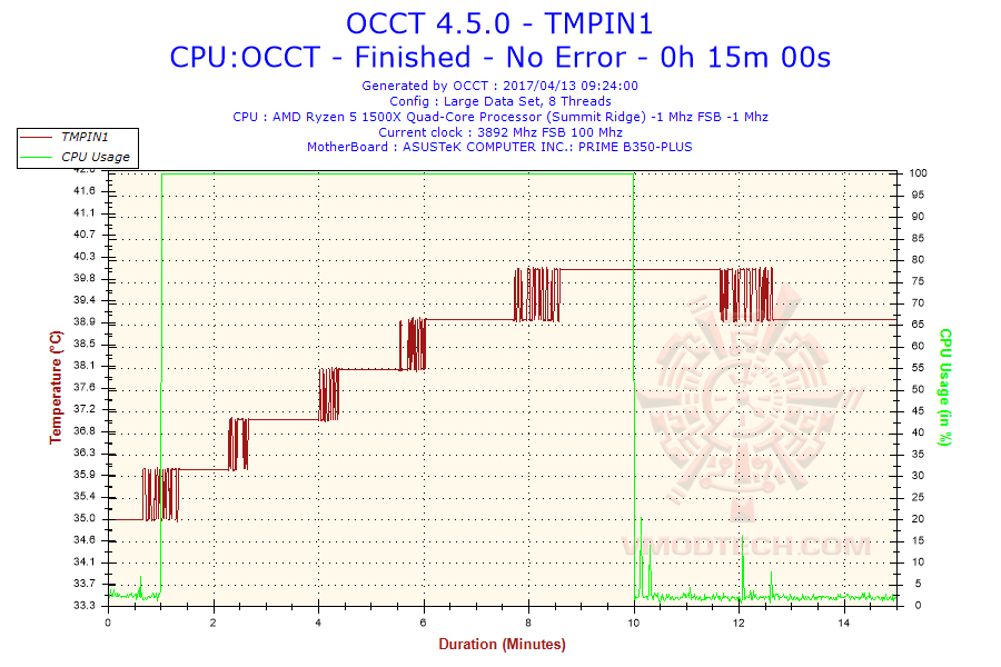 2017-04-13-09h24-temperature-tmpin1