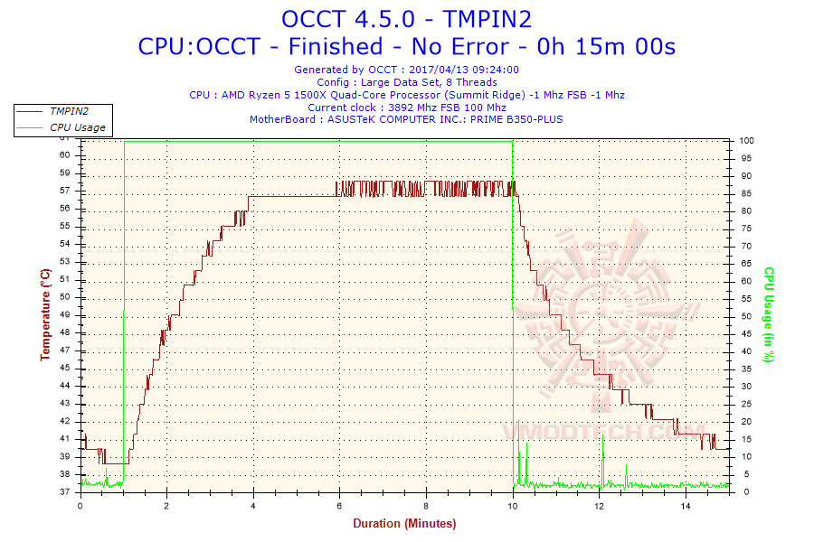 2017-04-13-09h24-temperature-tmpin2