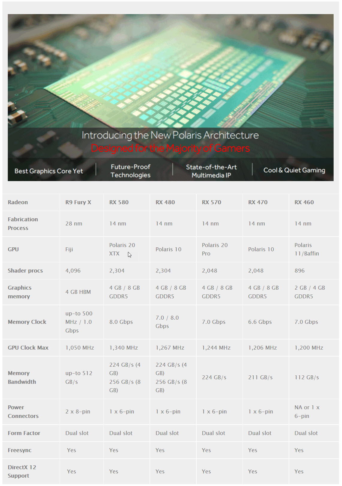 guru guru MSI Radeon RX 580 GAMING X 8GB Review