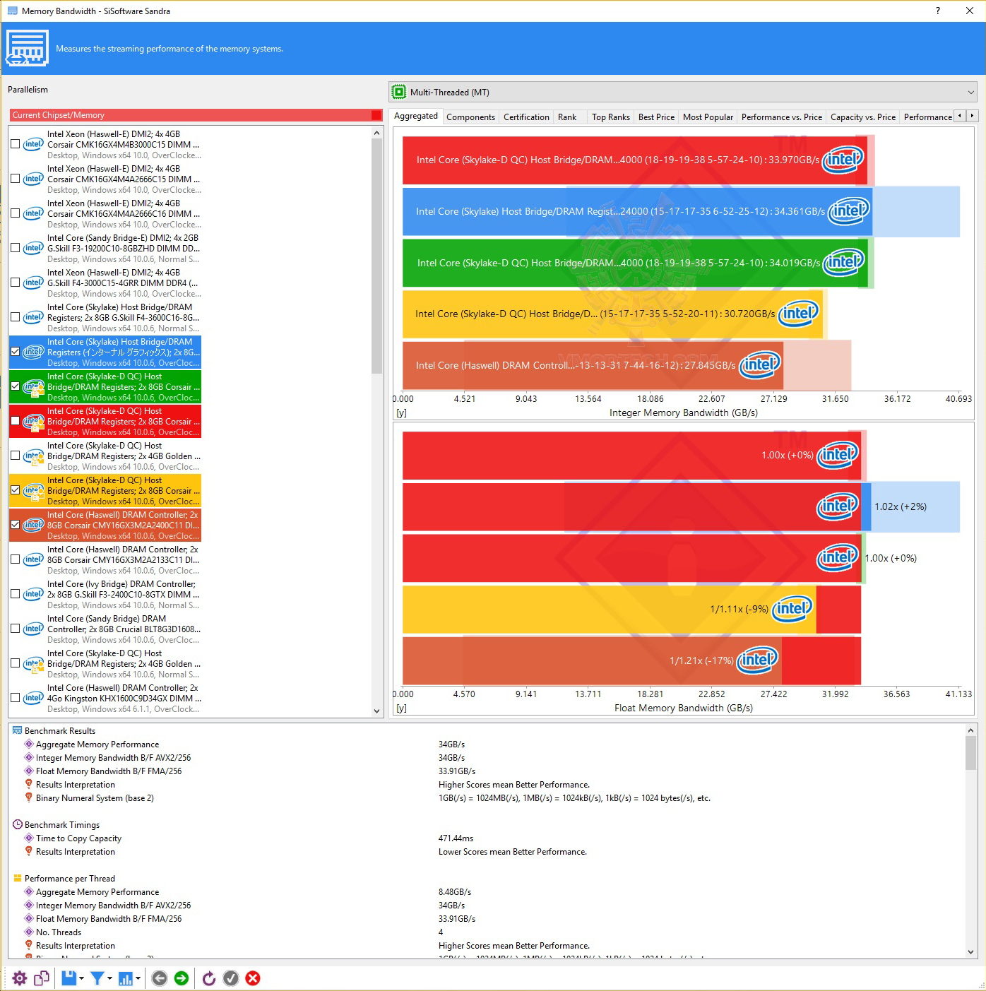 1 34 CORSAIR VENGEANCE RGB 16GB (2 x 8GB) DDR4 DRAM 3000MHz C15 REVIEW