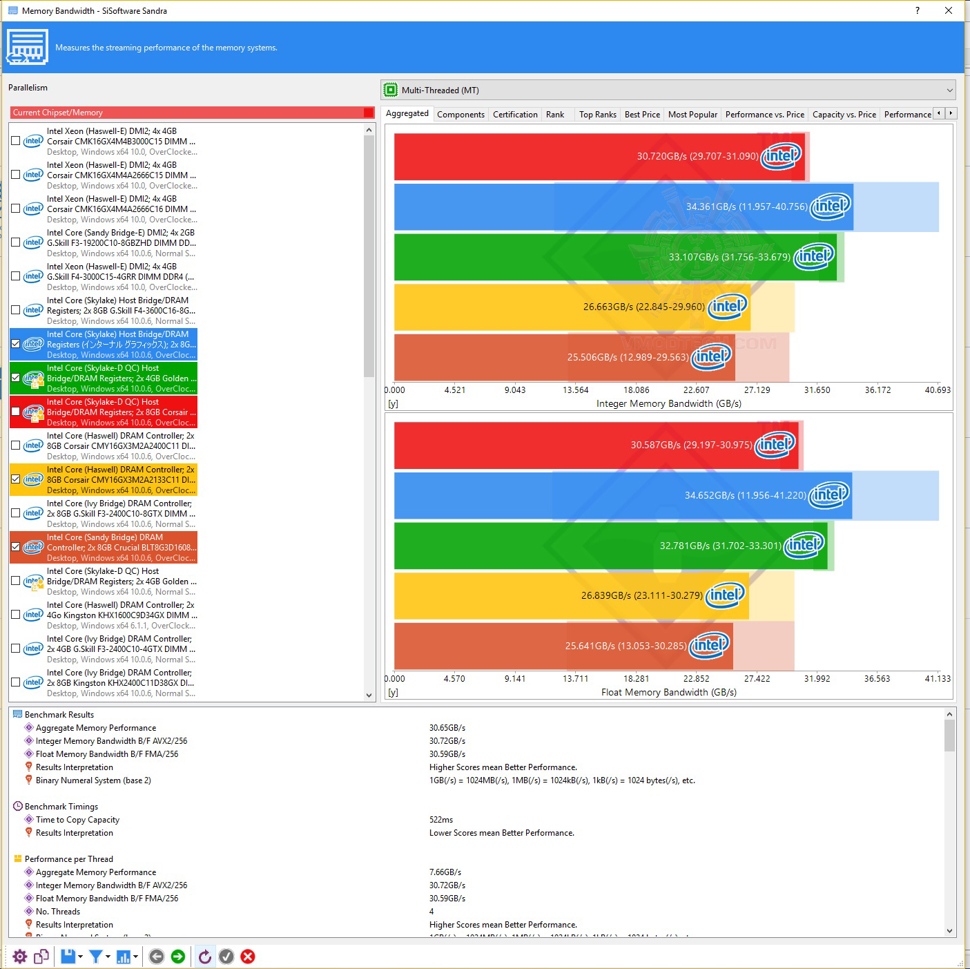 1 CORSAIR VENGEANCE RGB 16GB (2 x 8GB) DDR4 DRAM 3000MHz C15 REVIEW