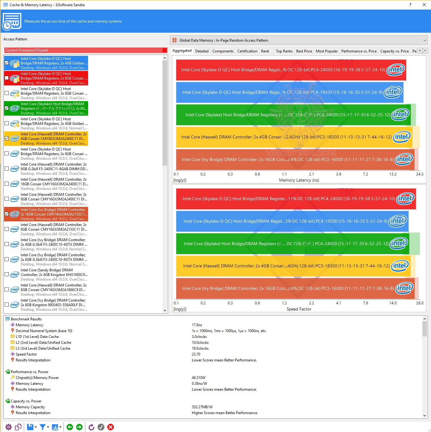 2 34 CORSAIR VENGEANCE RGB 16GB (2 x 8GB) DDR4 DRAM 3000MHz C15 REVIEW