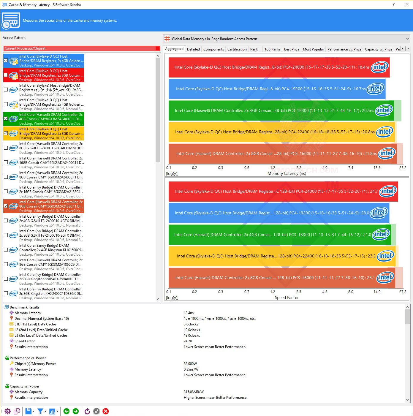 2 CORSAIR VENGEANCE RGB 16GB (2 x 8GB) DDR4 DRAM 3000MHz C15 REVIEW