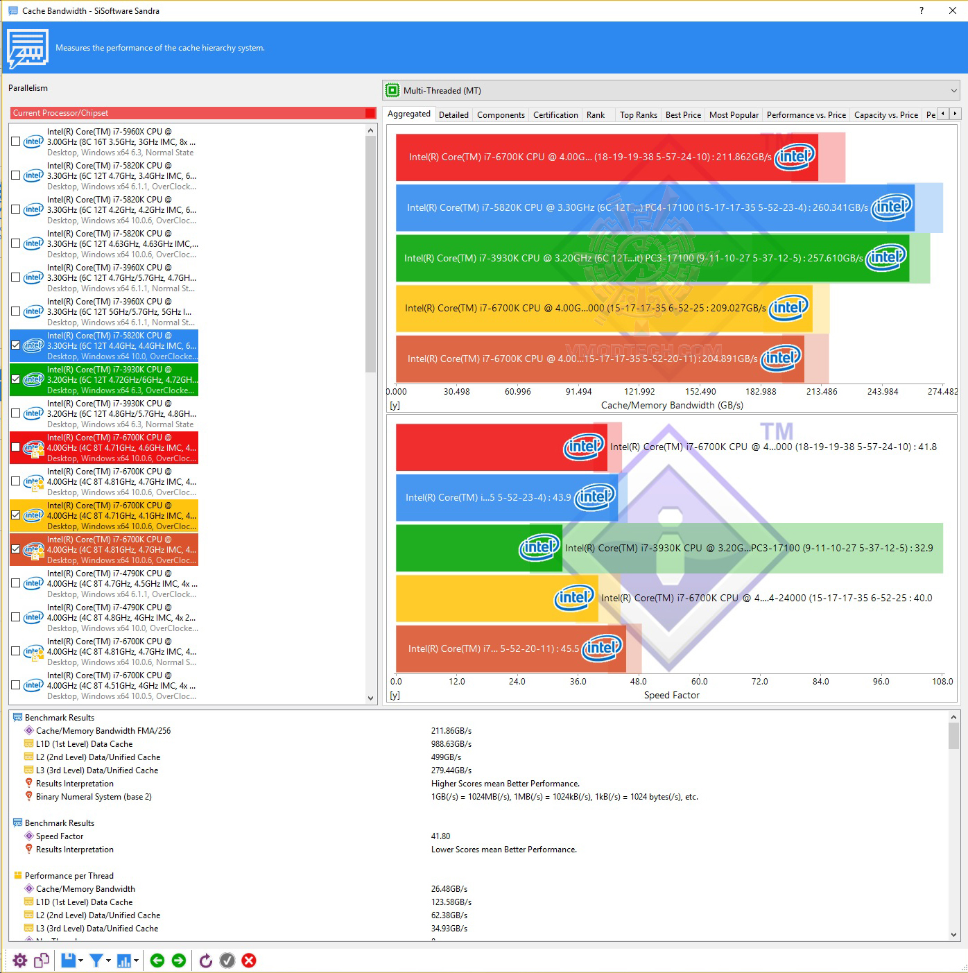 3 34 CORSAIR VENGEANCE RGB 16GB (2 x 8GB) DDR4 DRAM 3000MHz C15 REVIEW