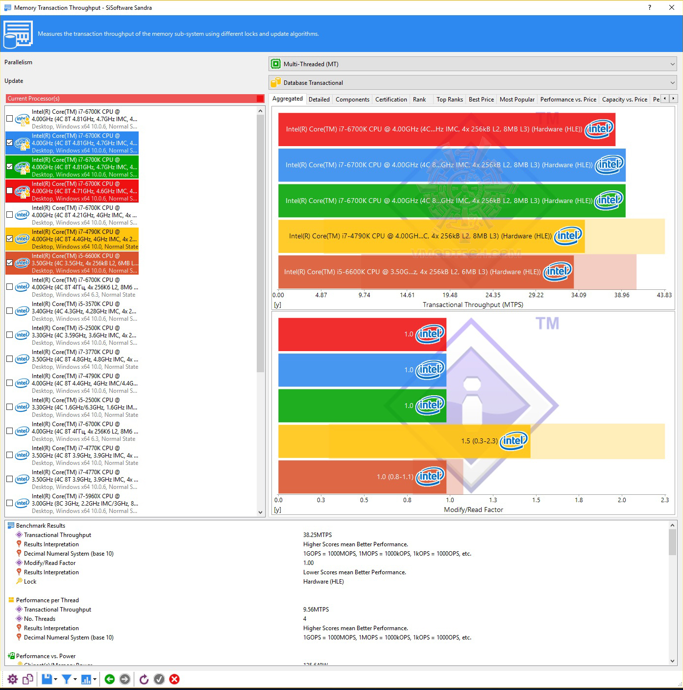 4 34 CORSAIR VENGEANCE RGB 16GB (2 x 8GB) DDR4 DRAM 3000MHz C15 REVIEW